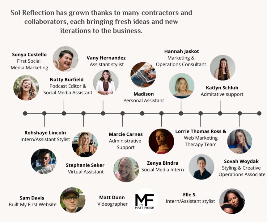 Visual timeline of Sol Reflection’s team members and collaborators showcasing the stylists, assistants, marketers, and creative partners who helped grow the brand.